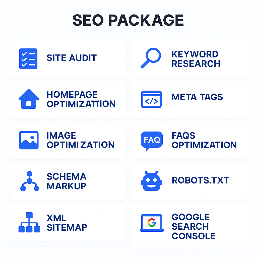 SEO Package components like Site Audit, Keyword Research, and Meta Tags