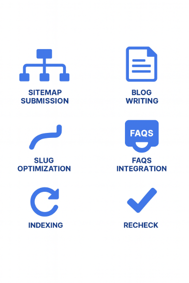 Additional SEO package components like Sitemap Submission and Blog Writing