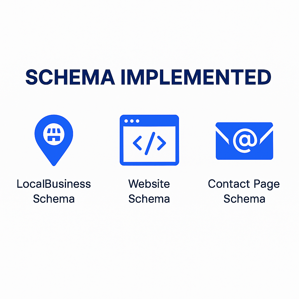 Schema types implemented including Local Business, Website, and Contact Page
