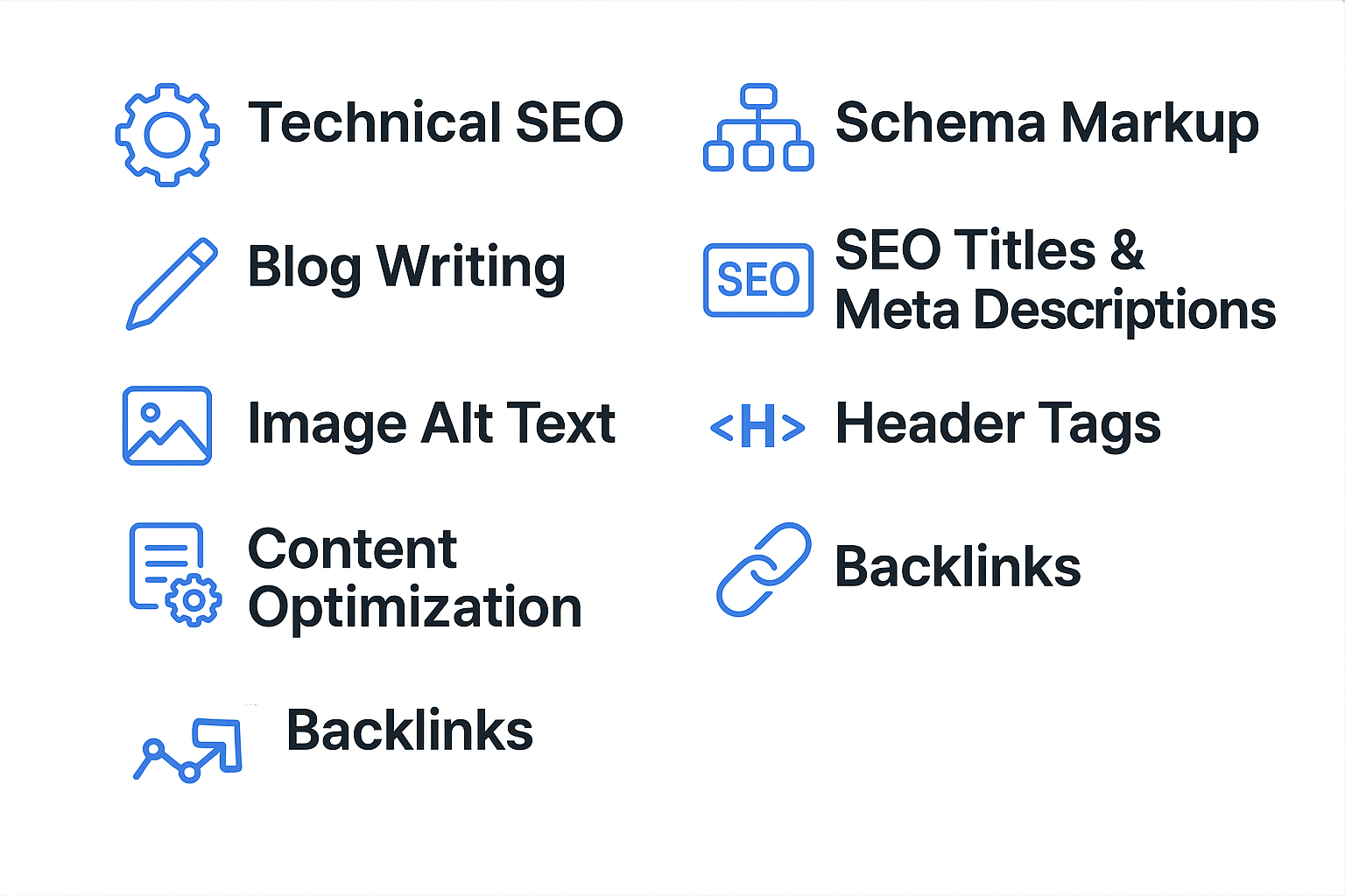 Diagram of a site SEO audit covering technical SEO, schema, and content