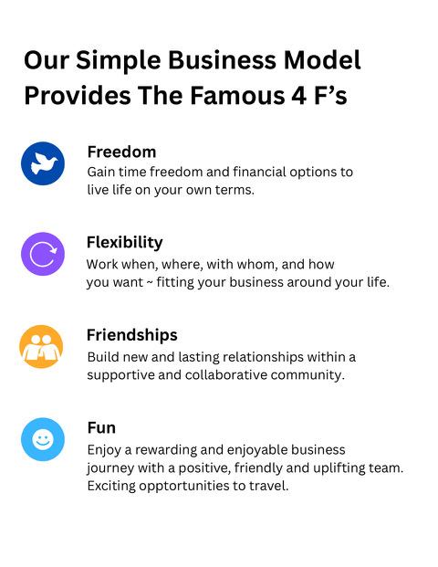 The Famous 4 Fs: Freedom, Flexibility, Friendships, Fun